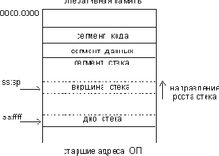 ������� ������ �� ������