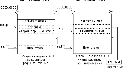 ������� ������ �� ������