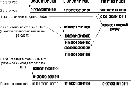 ��������� � �������� ��������� ������� �����������