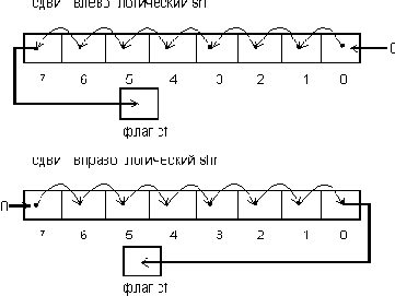 ������� ��������� ������