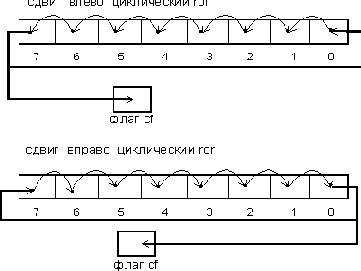 ������� ������������ ������