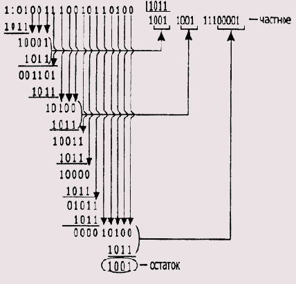 CRC-����������