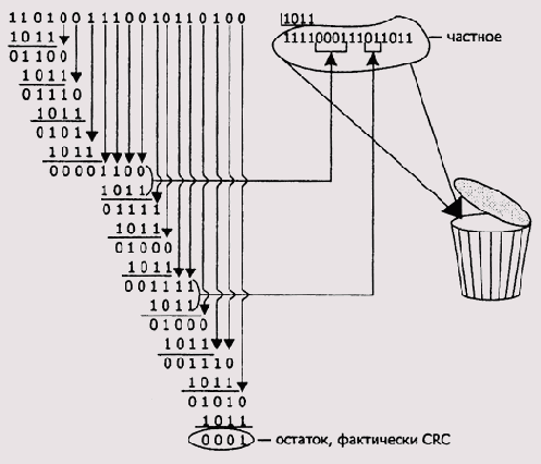 CRC-����������