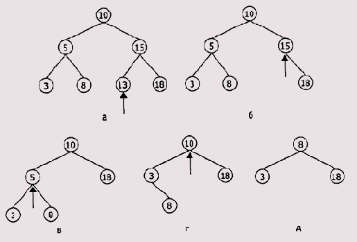 ����� ����� ������