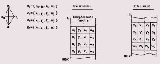 �������� ����������� � ��������� ������