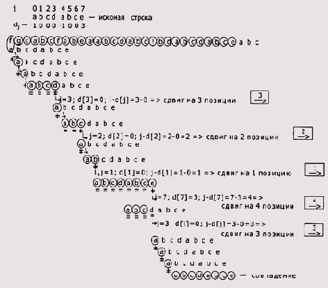 ����� � ��������������� �������� ������� ���������