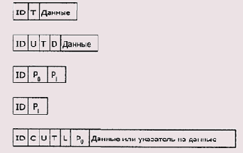 ����� � �������