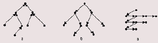 ������������� ������ � ������