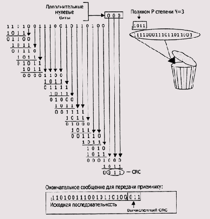 ������ �������� ���������� CRC