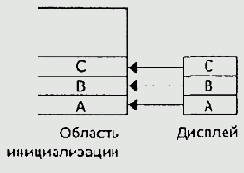 ���������� ��������� ��������