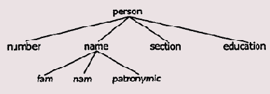 ��������� ���������