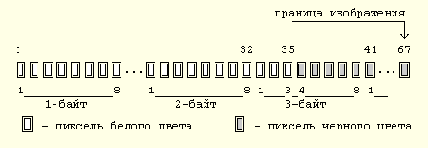 � ������� pcx