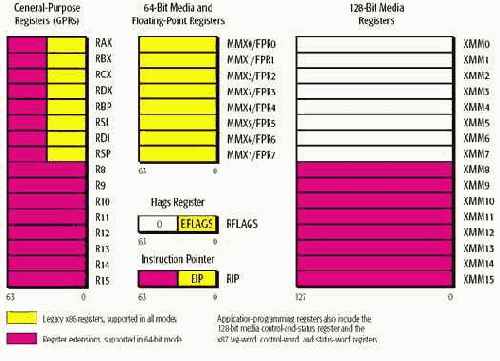 ����������� ����� ����� ��������� 