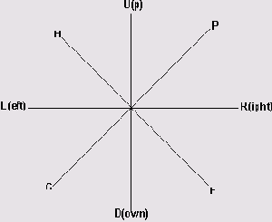 �������� ������� ����������� ����� GML