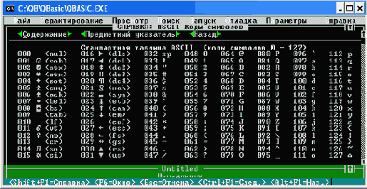 �1. ����������� ���� (0�127)