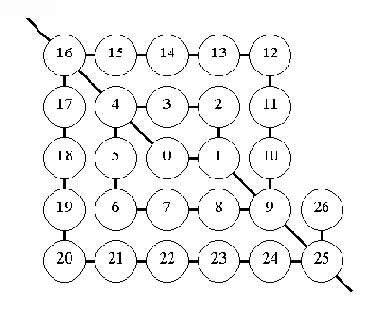 Задачи,советы и ответы