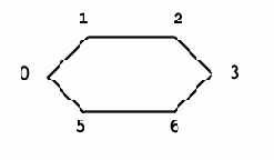 �������� ���������, ������� ������ �� 