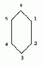 �������� ���������, ������� ������ �� 