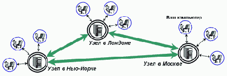 Понятие об Интернет, Web-страницах и языке HTML