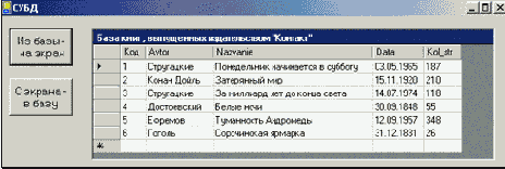 Базы данных и язык XML