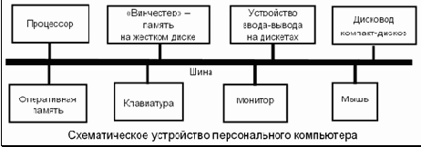 Схема компьютера