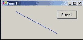 ������ ������������ �����