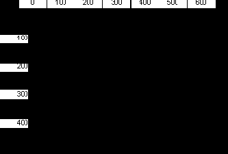 ������ �������, ��������������, �����, �������