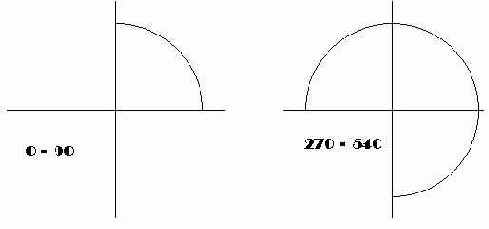 ����, ����������, �������