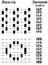 ������, �������, ����������