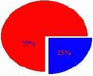 ������, �������, ����������