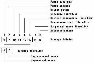 �������� �������