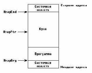 ��������� � ������������ ������������ ������