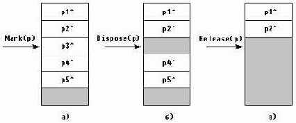 ��������� � ������������ ������������ ������