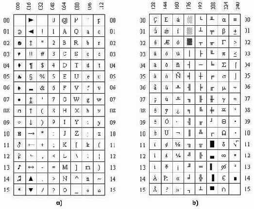 �������� ��������� ���������������� ��