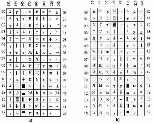 �������� ��������� ���������������� ��