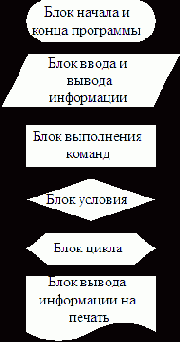 ��������� ��������� �� ����� 