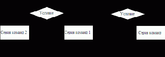 ����-�����, ������������ �������� ���������