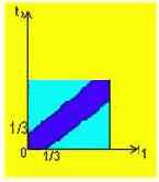 ������ � �������