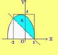 ���������� ������ �����-����� ��� ���������� �������� �����