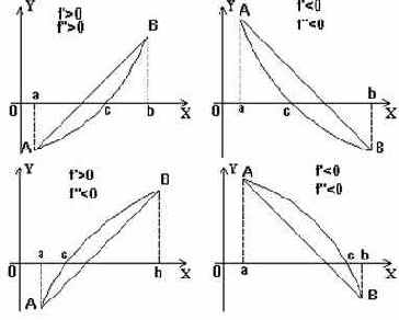 ������������ ������ ���������� �������������� �����