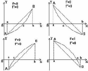 ������������ ������ ���������� �������������� �����