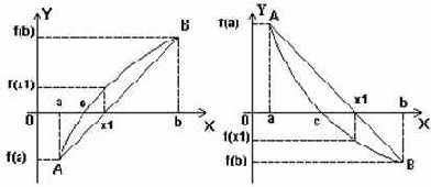 ������������ ������ ���������� �������������� �����