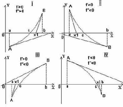 ������������ ������ ���������� �������������� �����