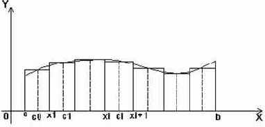 ������������ ���������� ����������