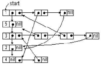 ������������� ������