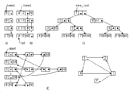 �������� �������