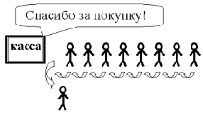 ����������� �������