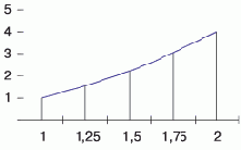 ������ ������������� ������