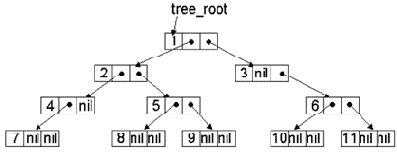 ����������