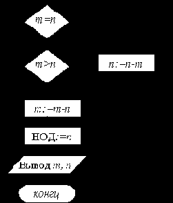 �������� ����-�����